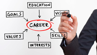 Plan your career In Education Sector