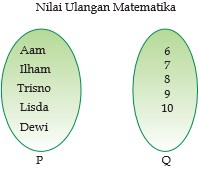 Pengertian Fungsi dan Macam-macam Fungsi dalam Matematika