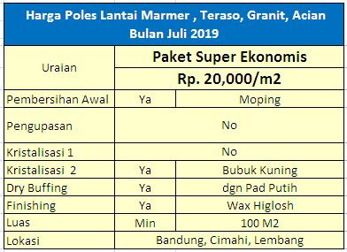 Harga Poles Marmer Super Ekonomis