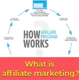 what is affiliate marketing and how does it work