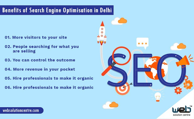 Search Engine Optimization In Delhi