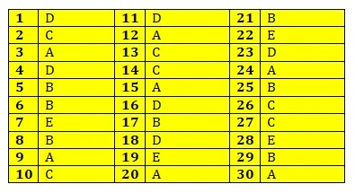 Contoh Soal Sosiologi dan Jawabannya Kelas  90 Contoh Soal Sosiologi Kelas 10 SMA/MA Kurikulum 2013 Lengkap dengan Kunci Jawabannya