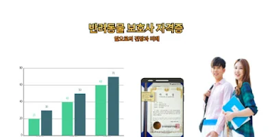 반려동물 보호사 자격증  앞으로의 전망과 미래