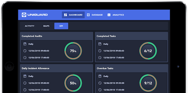 Compliance Management Software