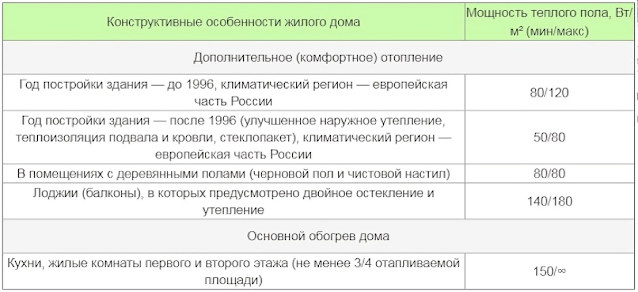 Услуги сантехника в Москве и Московской области