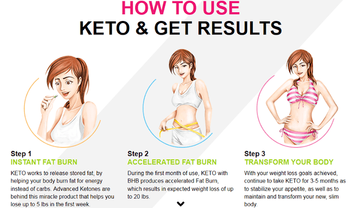Lifestyle Keto Gummies Reviews | Increase Metabolism and Energy!