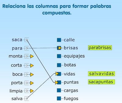 http://www.primerodecarlos.com/SEGUNDO_PRIMARIA/abril/tema2-3/actividades/lengua/compuestas1.swf