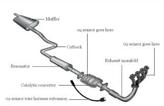 graph of fumes framework 
