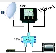 Εγκατάσταση δορυφορικού  και επίγειου σήματος  με ένα καλώδιο