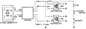 Suzuki GSX400F’82 Signal Generator Circuit Diagram
