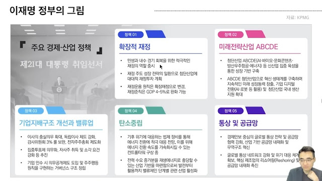 이재명 정부의 경제 정책 방향 및 주요 산업 이슈