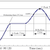  BGA Rework - The Process of Reflow