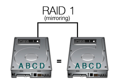 Harddisk Drive