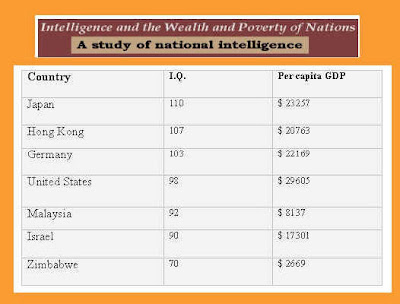 I wonder where this statistical stat came from..I guess China...or Russia