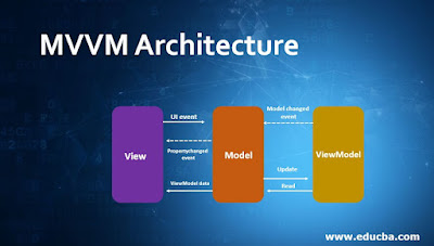 Introduction to .NET MAUI: Building Cross-Platform Applications with .NET and C#