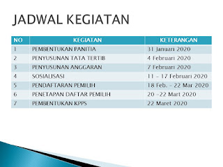 Jadwal Kegiatan Pemilihan Lurah Desa Caturharjo Pandak 2020