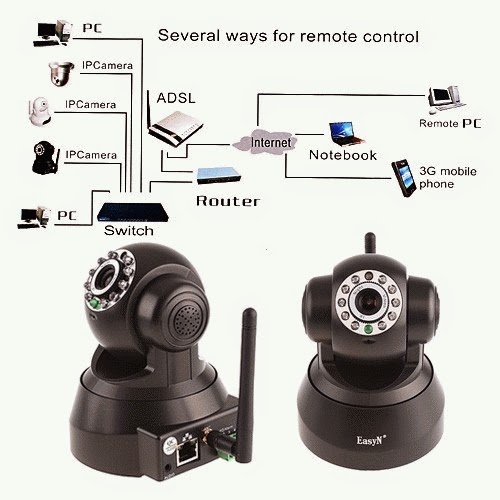 http://cctvonlinekamera.blogspot.com/2015/04/wireless-ip-kamera-bisa-memantau-tempat.html