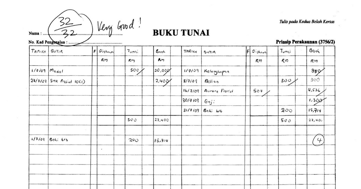 Contoh Jawapan Terbaik Soalan 1 : Dokumen Perniagaan