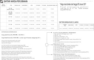 Daftar harga perumahan Banjarbaru