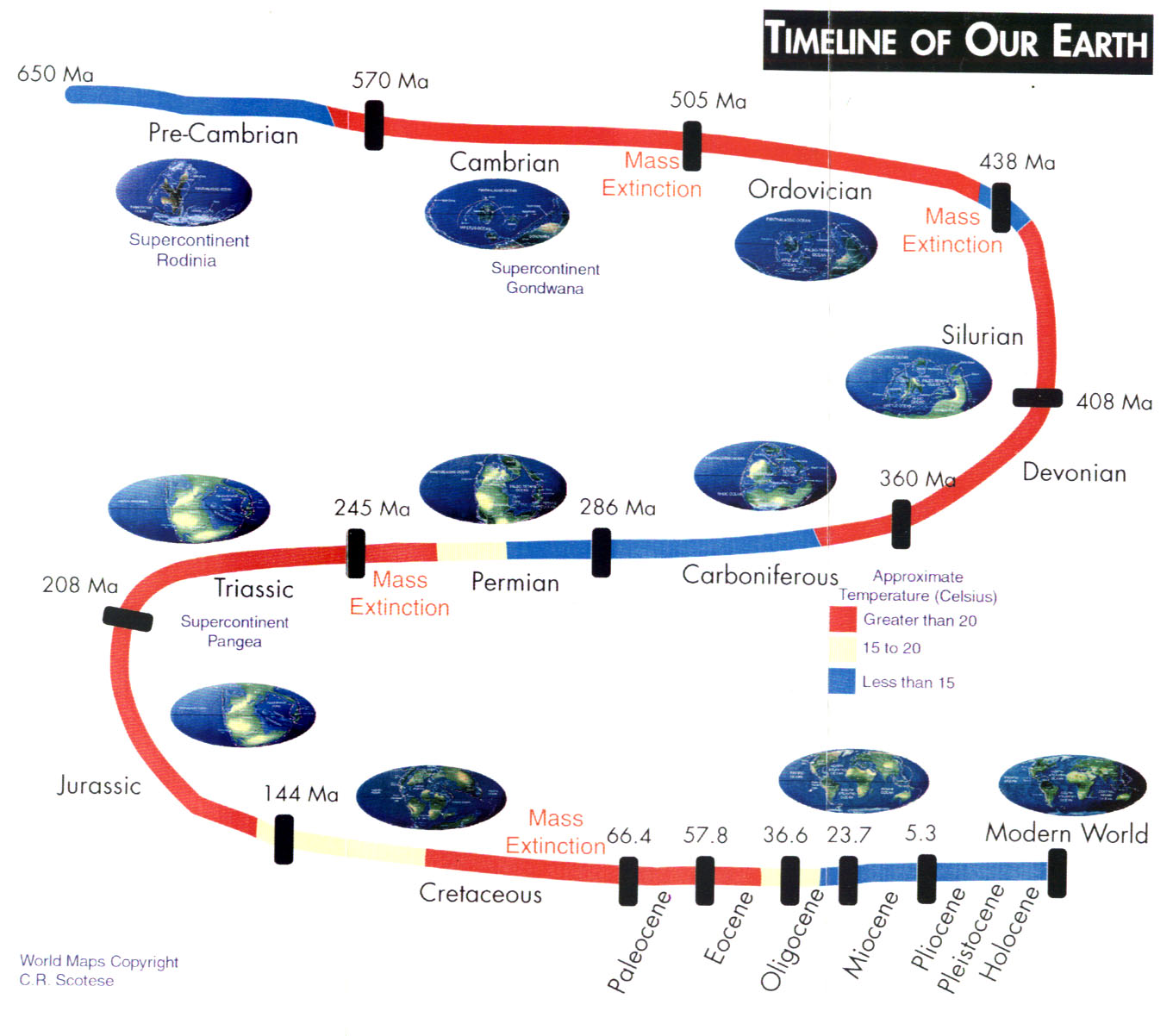 formation of the earth  timeline