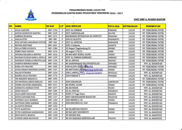 Pengumuman Seleksi Masuk Gelombang 2 SMP A. Wahid Hasyim Tebuireng tahun 2016 - 2017