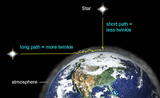 argumen flat earth, bumi datar, bantahan flat earth, bantahan bumi datar, bantahan flat earth 101, bukti bumi bulat, bukti bumi datar, bumi datar palsu, konspirasi flat earth