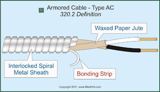 Metallic Sheathing In Power Cable Technology