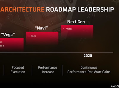 Cara AMD Bikin Radeon Ada di Mana mana