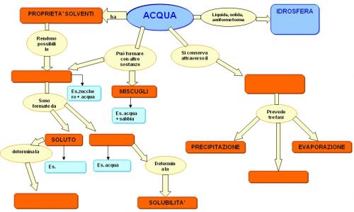 mappa_acqua