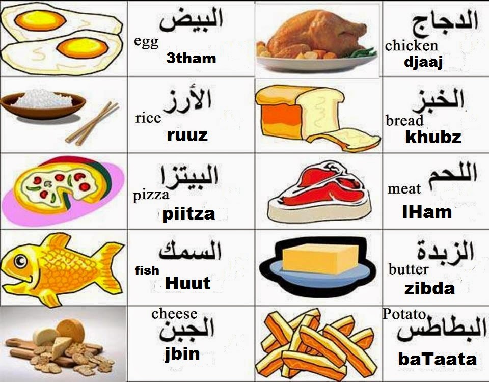 Arabic Vocabulary: Food