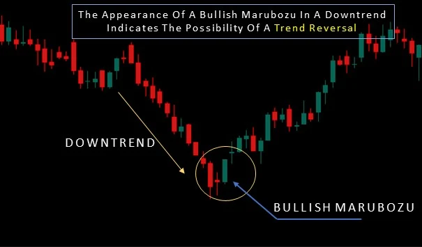 representation of marubozu red and green candlesticks