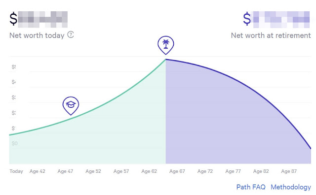 Wealthfront shows a visual graph of how long will your current savings last