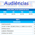 Audiências- Sexta-feira, 23 de janeiro de 2015