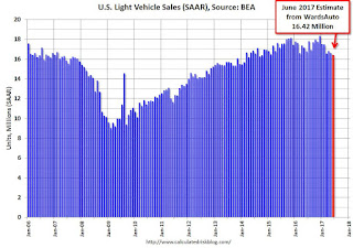 Vehicle Sales