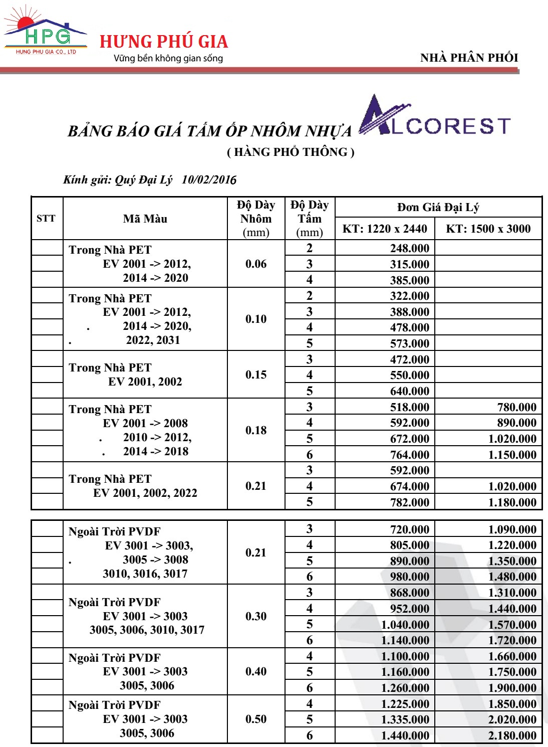  Bang gia tam alu alcorest