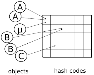 Hashcode Inside the 31-Factor Problem