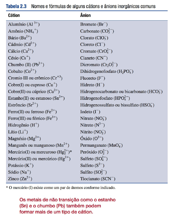 Símbolos Químicos Símbolos de Elementos e Fórmulas Químicas