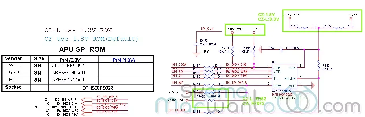 HP 15-AB032AX, 15-AB113UR, 15-AB115UR (Quanta X21) - IC Bios