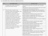 Kisi-kisi dan SKL Ujian Nasional UN Matematika SMA IPA 2014/2015