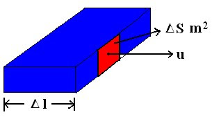 Field Theory - Conduction And Convection Current Density....