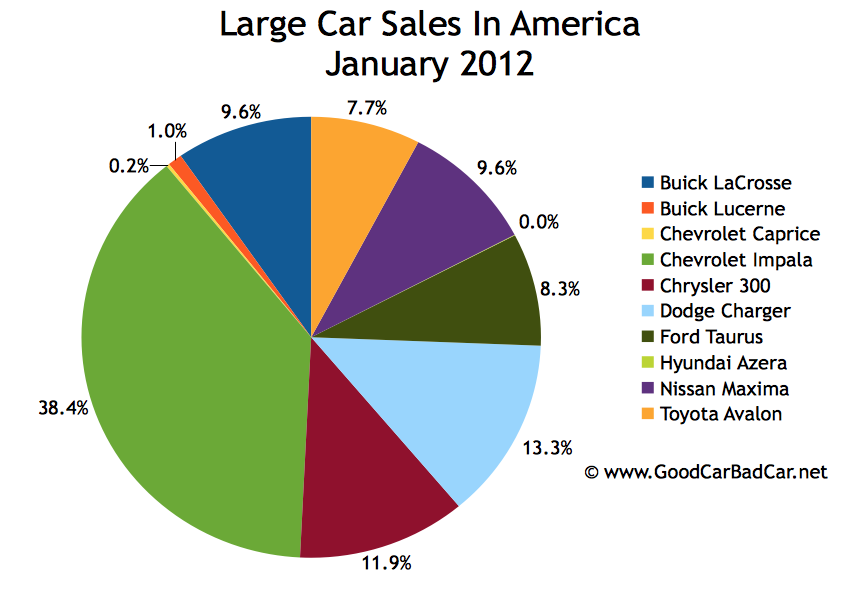 Market Share