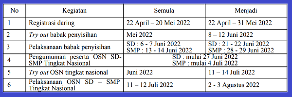 jadwal OSN SD SMP 2022