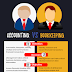 Accounting and Bookkeeping: What is the Difference? (Infographics)