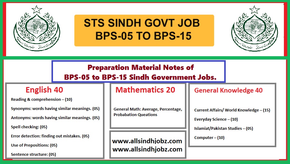 Test Preparation Material and Notes for BPS-05 to BPS-15 Sindh Government Jobs Via IBA Sukkur SIBA Testing Service