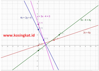 kunci jawaban matematika kelas 8 halaman 145 ayo kita berlatih 4.1