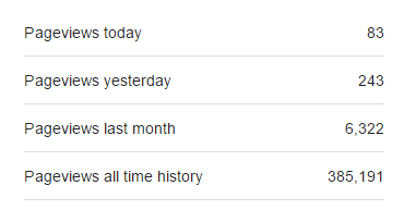 Monthly Pageviews