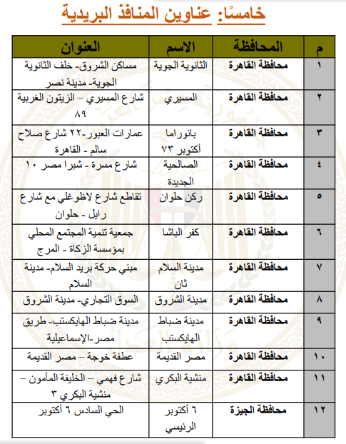 عناوين مكاتب البريد النى تقدم خدمات الشهر العقارى والتوثيق