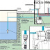 Погружные насосные станции для колодца: как установить правильно 
