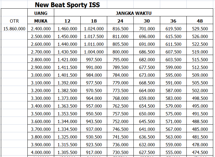 HARGA NEW BEAT  ESP SPORTY POP SERIES WILAYAH KEDIRI DAN 