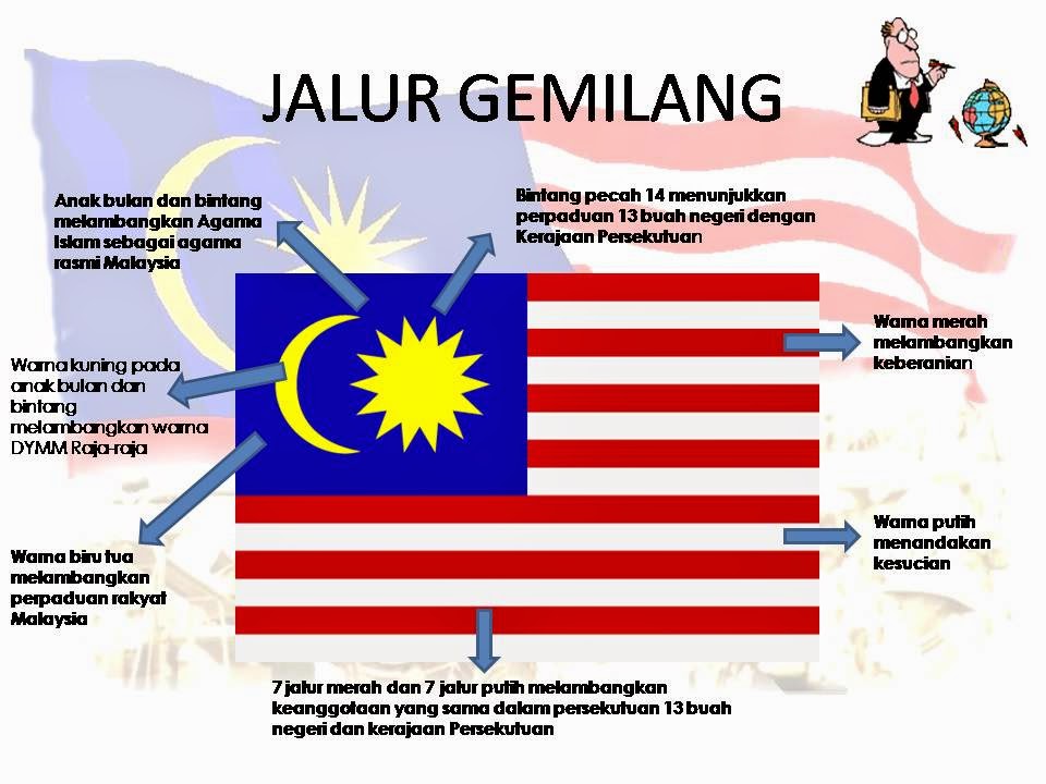 Tengkorak Ikan: BAGAIMANA BENDERA MALAYSIA MENDAPAT NAMA 